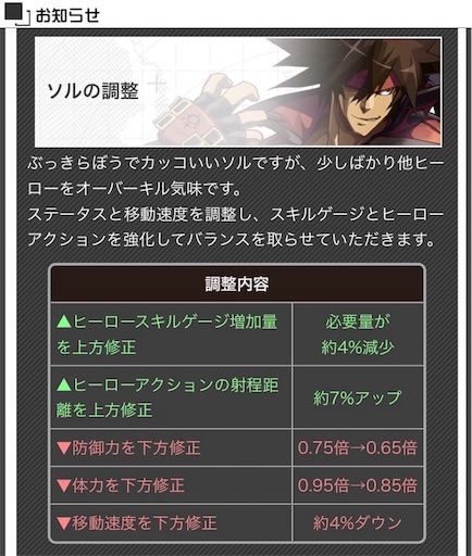 コンパス 2 22 2 27アプデ情報まとめ 考察 ヒーロー調整 攻略 アキアキゲームザッキ コンパス 2 22 2 27アプデ情報まとめ 考察 ヒーロー調整 攻略 アキアキゲームザッキ