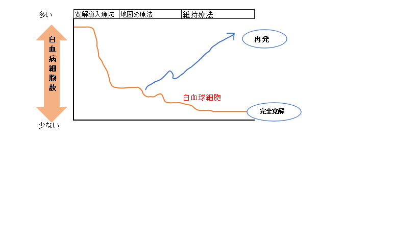 f:id:akiaki1173:20191027222755p:plain