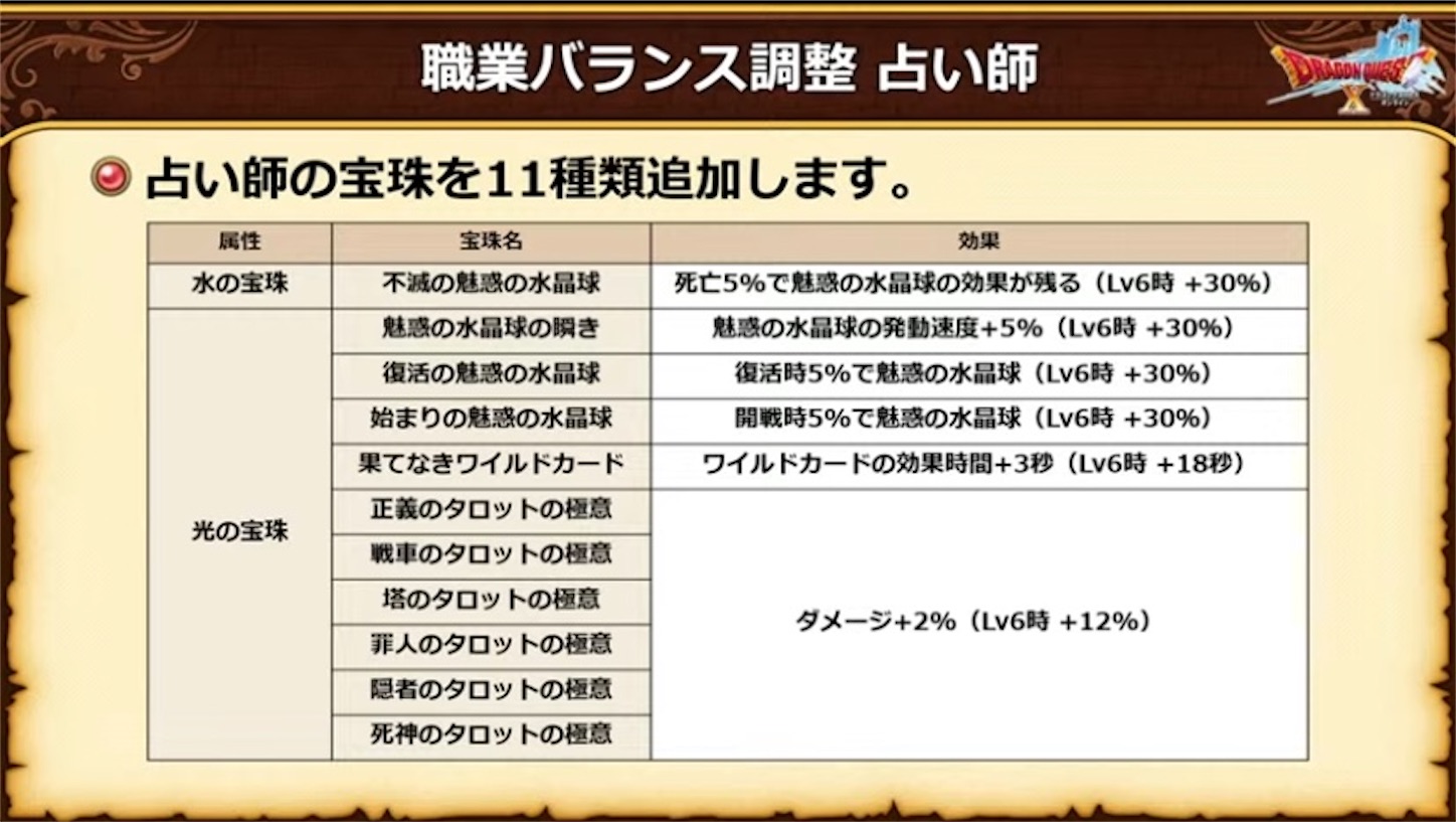 ドラクエ10】超ドラクエ10TV第48回バージョン7.3最新情報 - akiemoのキラッと水のブログ