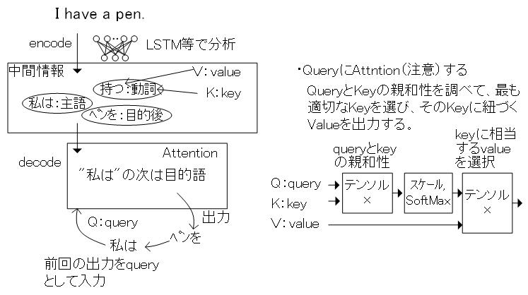 f:id:akifukka:20191123182335j:plain