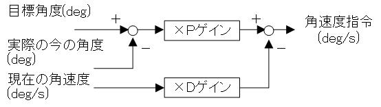 f:id:akifukka:20191208113348j:plain f:id:akifukka:20191208113348j:plain