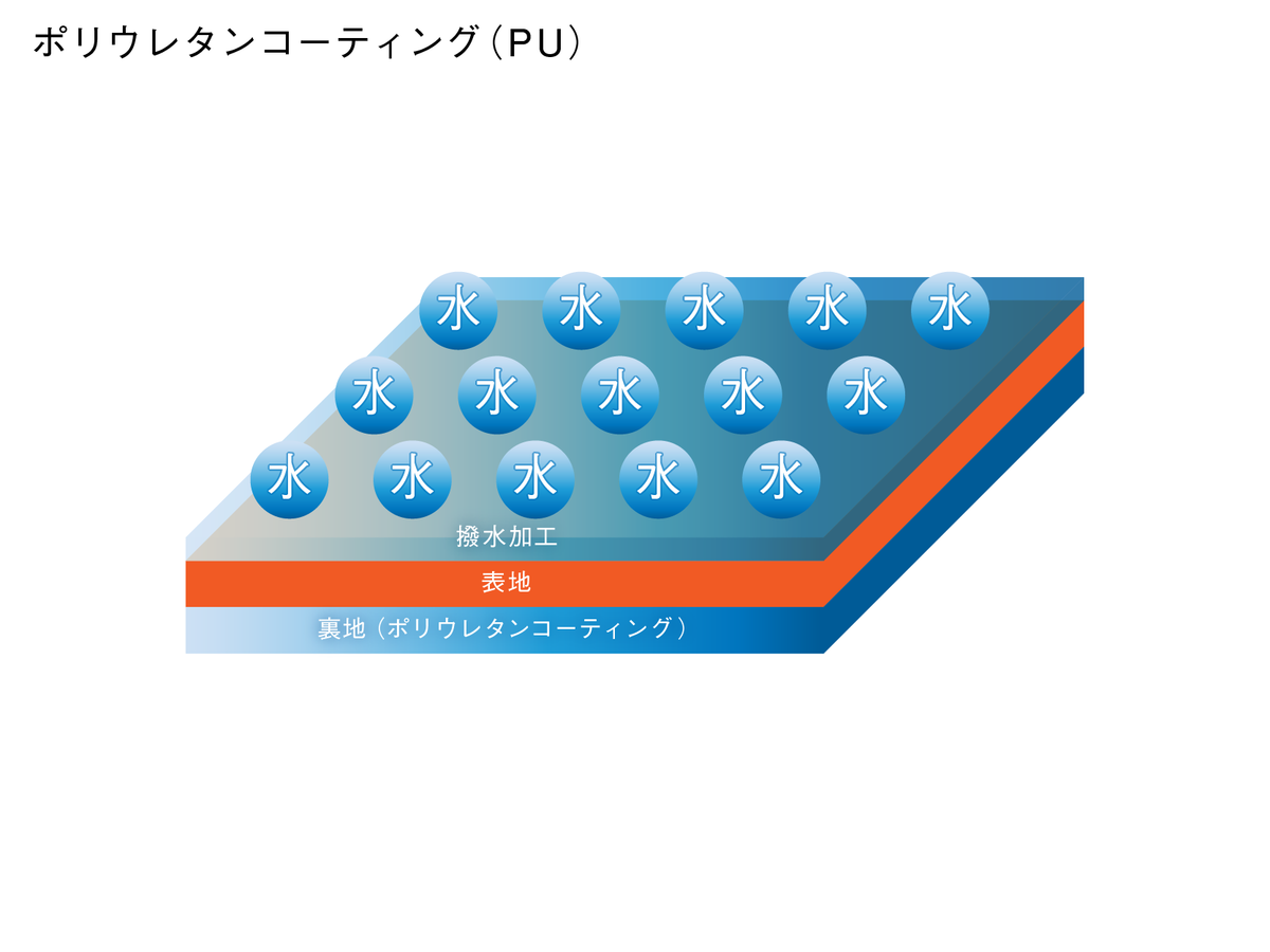 f:id:akihi-rock:20220111161833p:plain