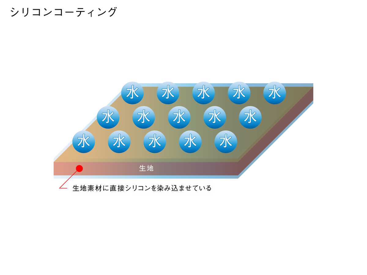 f:id:akihi-rock:20220111170817p:plain