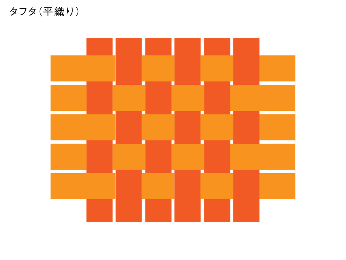 f:id:akihi-rock:20220111193619p:plain