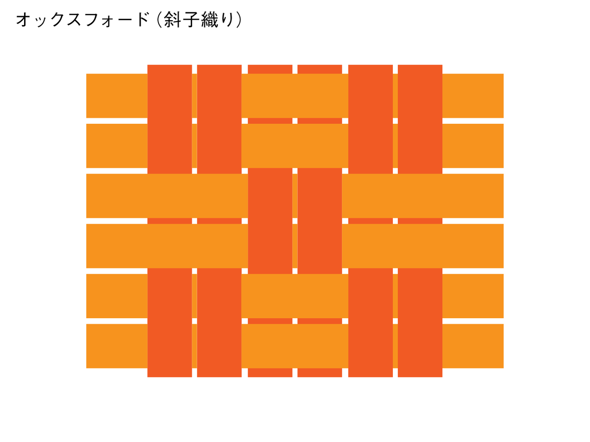 f:id:akihi-rock:20220111195745p:plain