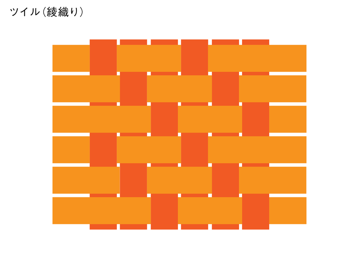 f:id:akihi-rock:20220111201109p:plain