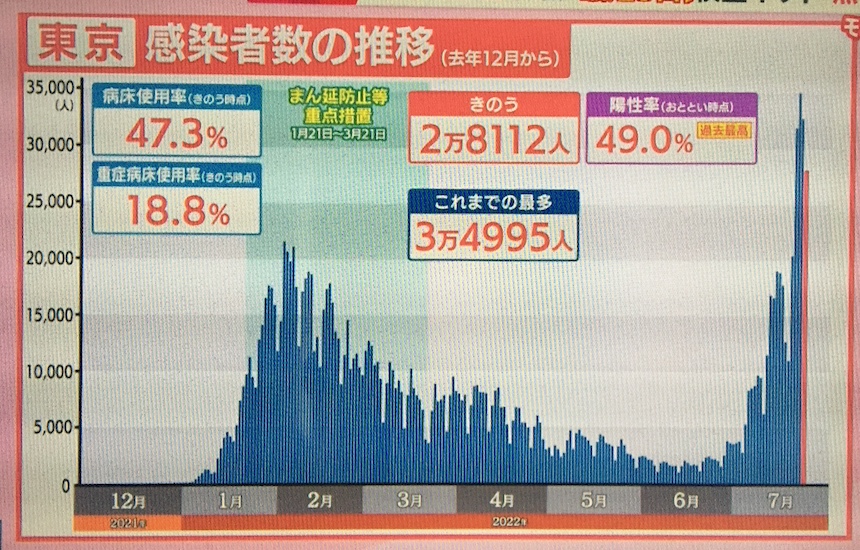 新型コロナウイルス感染症(COVID-19) - 新型コロナウイルス感染症(COVID-19)