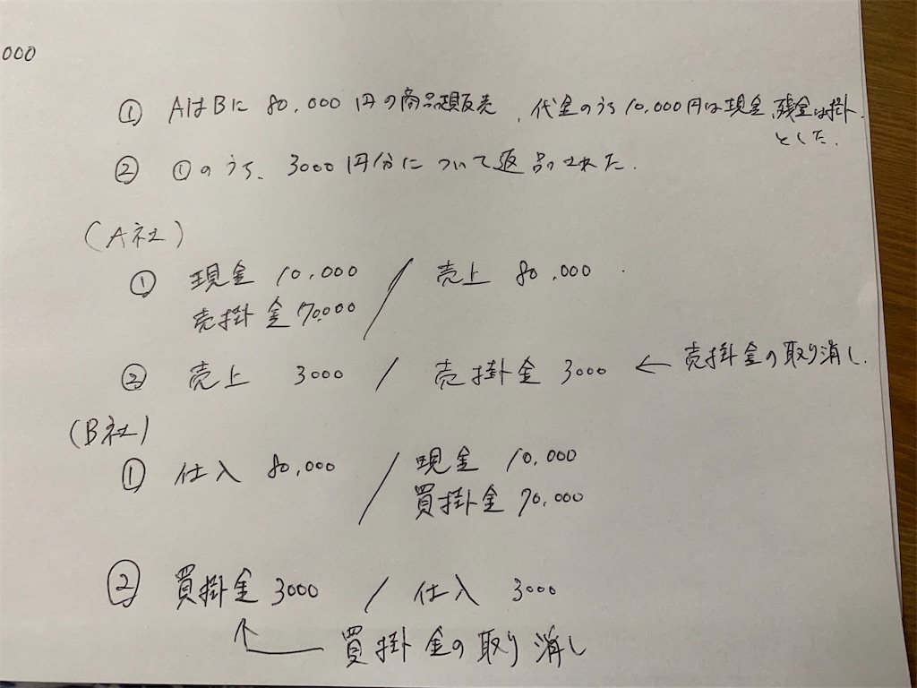 f:id:akihirog:20210523224124j:image