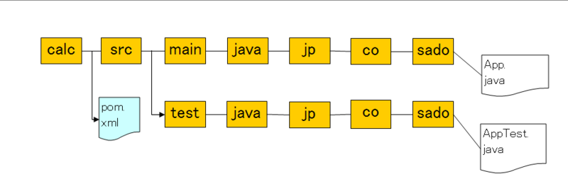 f:id:akihito_sado:20111019212435p:image:w360 f:id:akihito_sado:20111019212435p:image:w360
