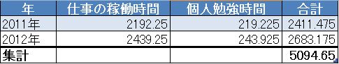 f:id:akihito_sado:20121231052123j:image