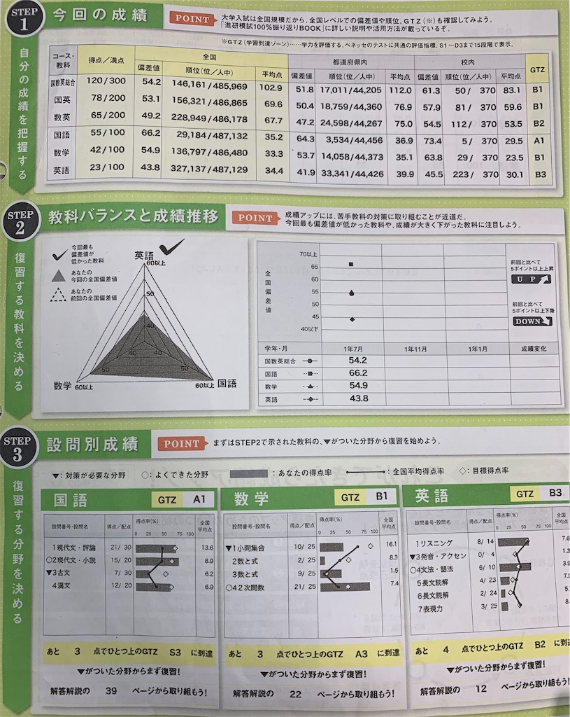 模試 高1編 あきのブログ 東大合格編 模試 高1編 あきのブログ 東大合格編