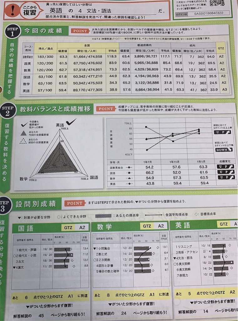 模試 高1編 あきのブログ 東大合格編 模試 高1編 あきのブログ 東大合格編