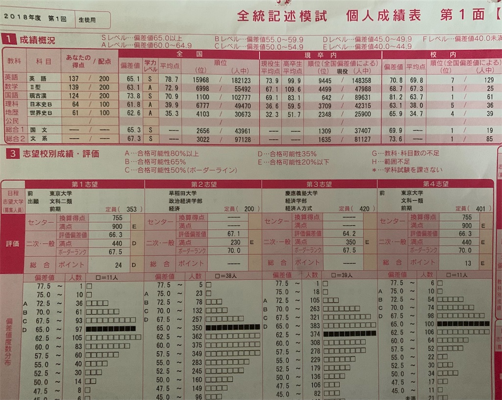 f:id:akiii114514:20190429141019j:image