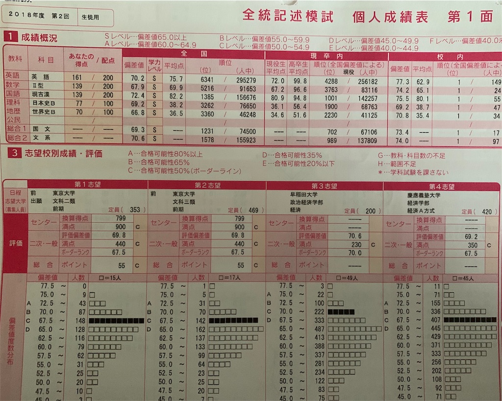 f:id:akiii114514:20190429141042j:image