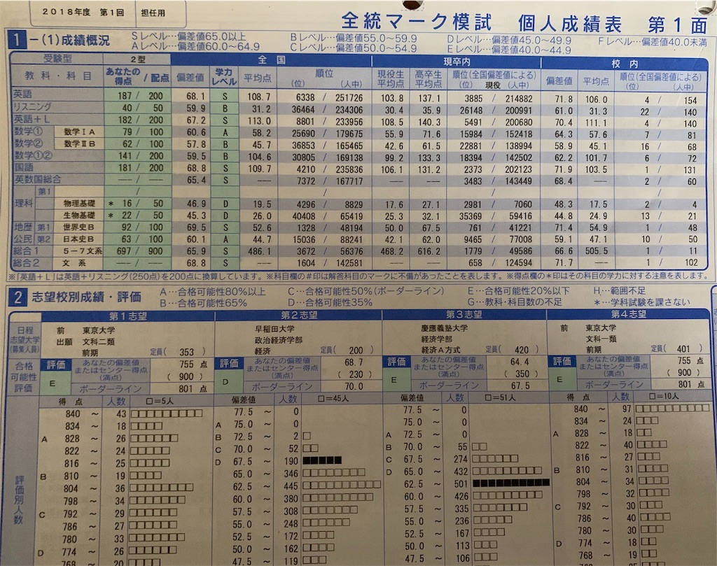 f:id:akiii114514:20190429141133j:image