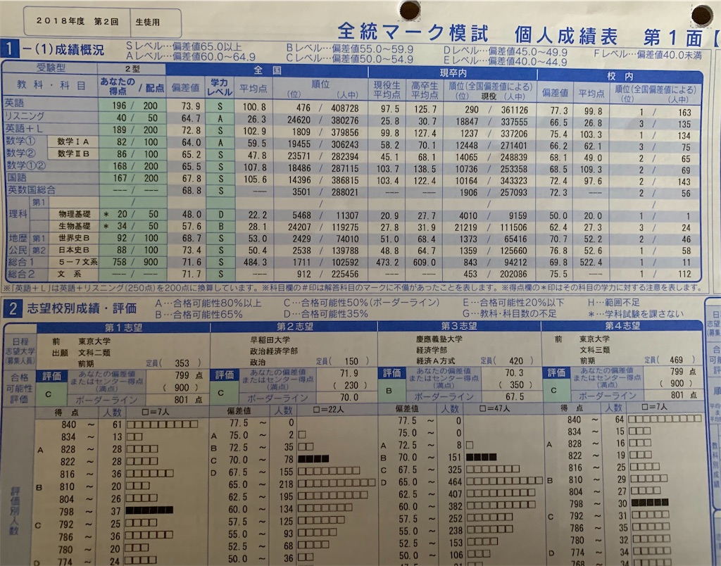 f:id:akiii114514:20190429141155j:image
