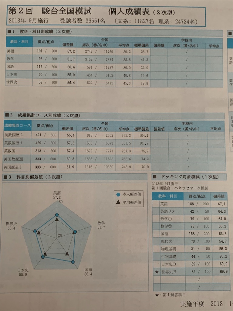 f:id:akiii114514:20190429141349j:image