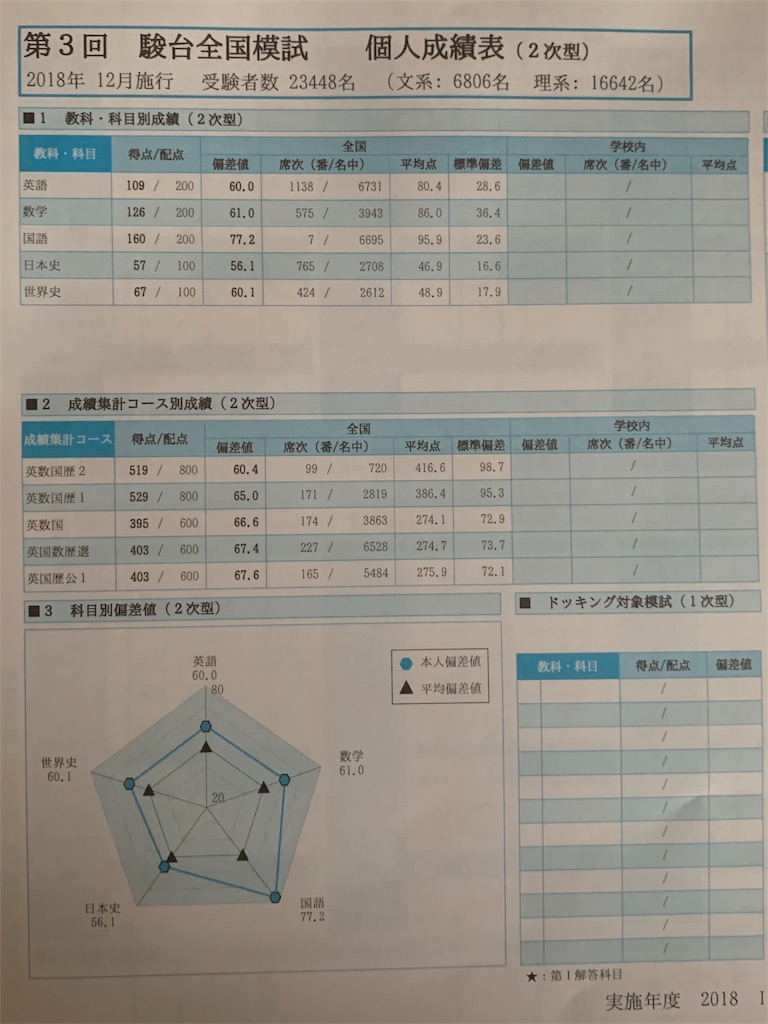 f:id:akiii114514:20190429141407j:image