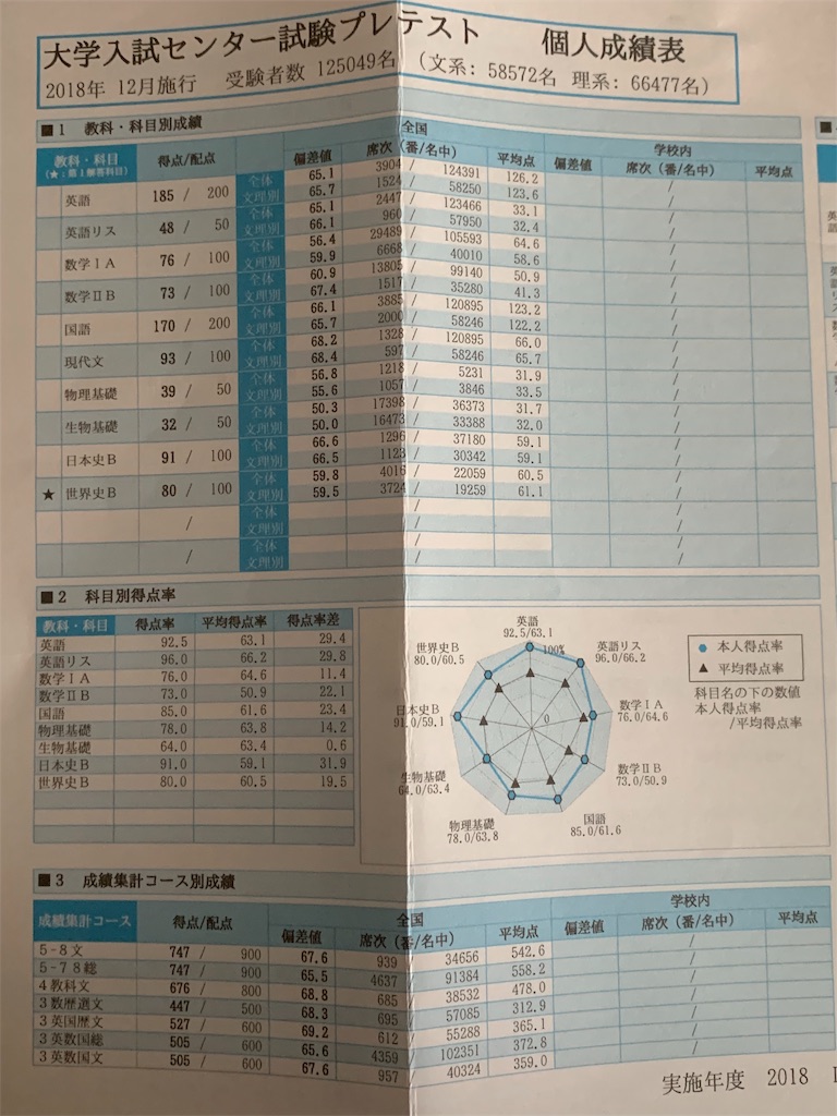f:id:akiii114514:20190429141431j:image