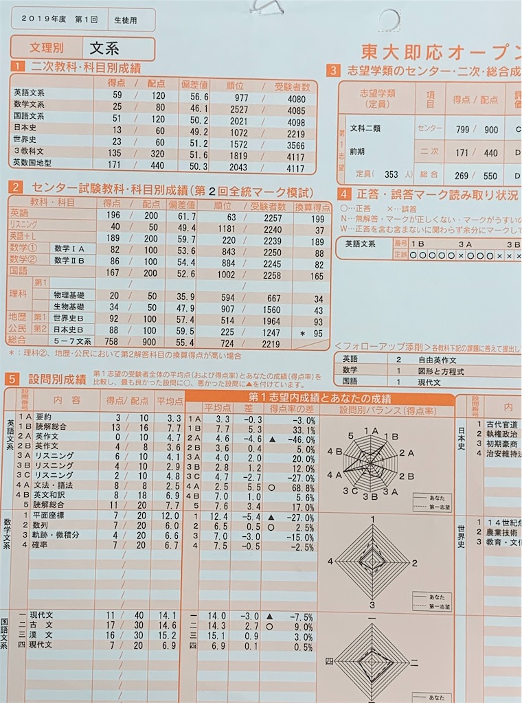 f:id:akiii114514:20190524192153j:image f:id:akiii114514:20190524192153j:image