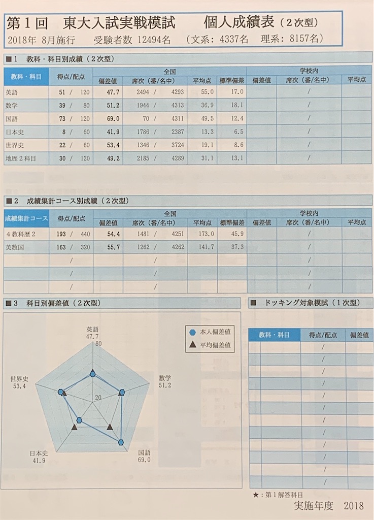 f:id:akiii114514:20190722212813j:image f:id:akiii114514:20190722212813j:image