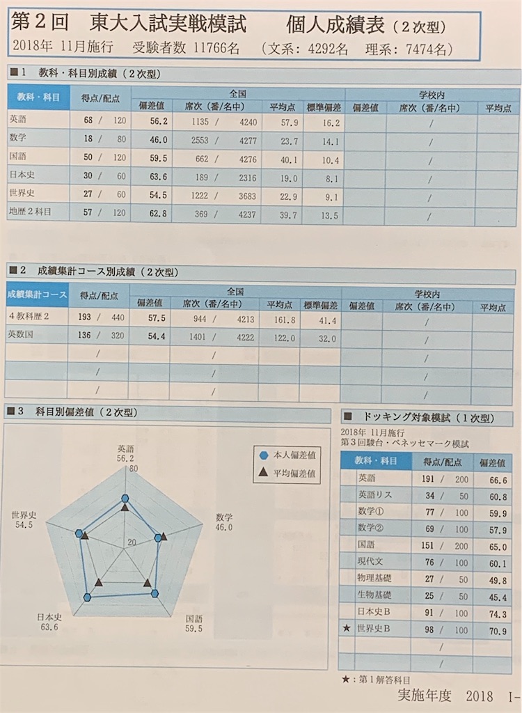 f:id:akiii114514:20190722212850j:image f:id:akiii114514:20190722212850j:image