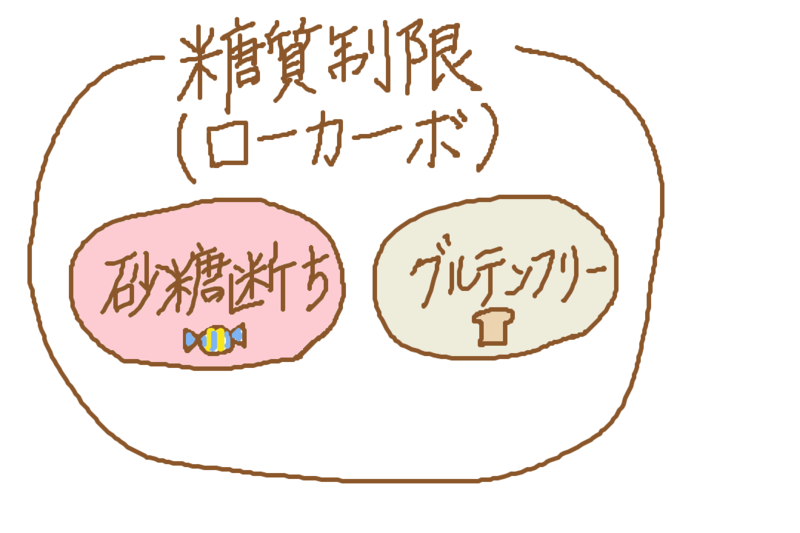 f:id:akiitsumo:20200902052201p:plain