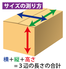f:id:akikisa:20170122090025p:plain f:id:akikisa:20170122090025p:plain