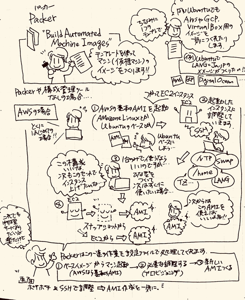 f:id:akiko-pusu:20181014084639j:plain