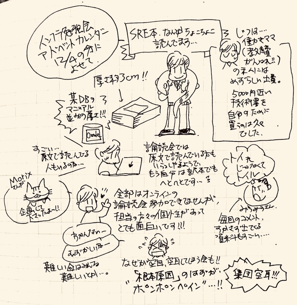f:id:akiko-pusu:20181204211600j:plain