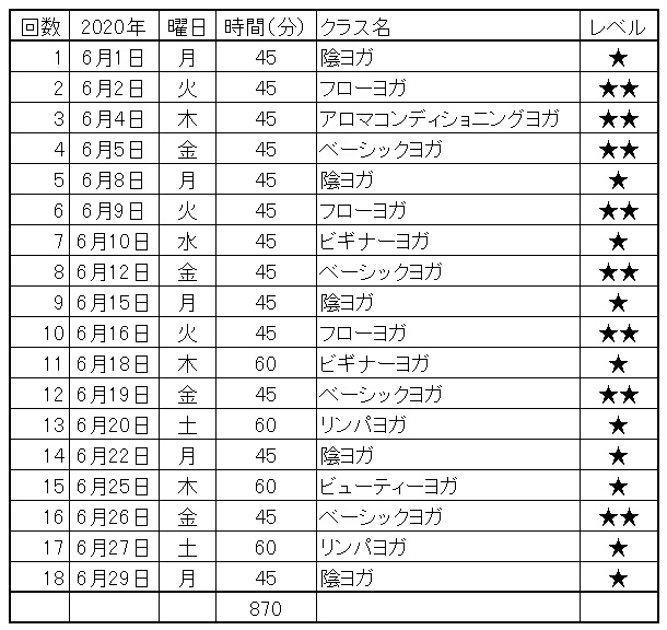 f:id:akikomusic:20200630142716j:plain f:id:akikomusic:20200630142716j:plain