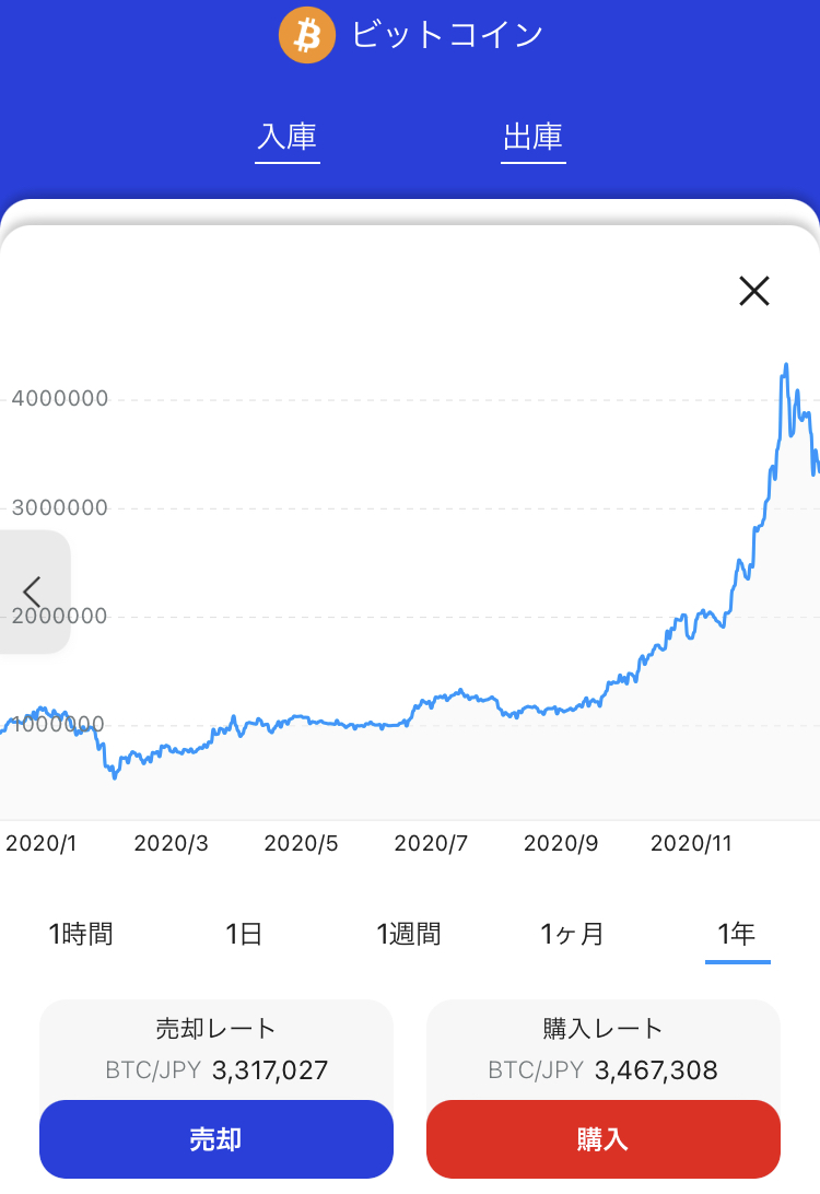 ビットコイン