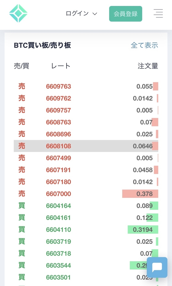 コインチェック　ビットコイン