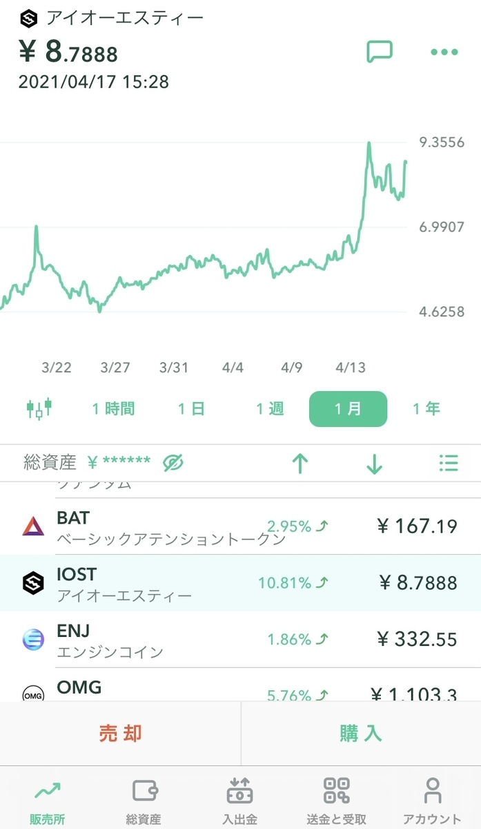 仮想通貨 IOST