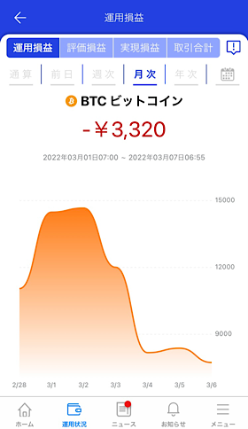 楽天ウォレット 攻略法 投資