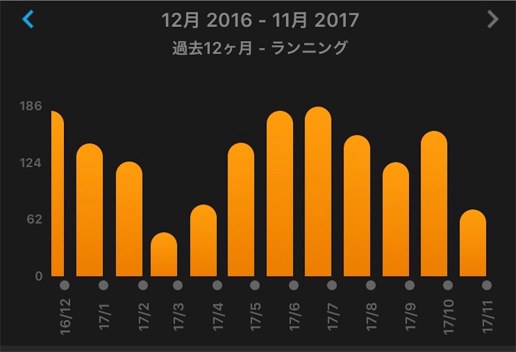 f:id:akimo9133:20171112181104j:image f:id:akimo9133:20171112181104j:image