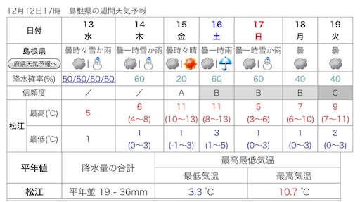 f:id:akimo9133:20171212194203j:image f:id:akimo9133:20171212194203j:image