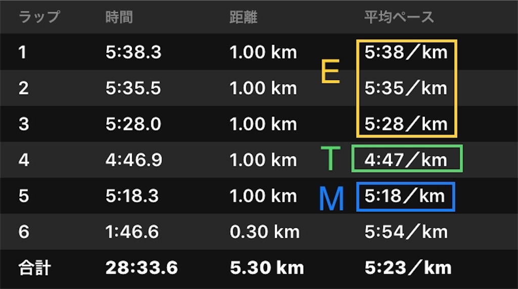 f:id:akimo9133:20180408220110j:image f:id:akimo9133:20180408220110j:image