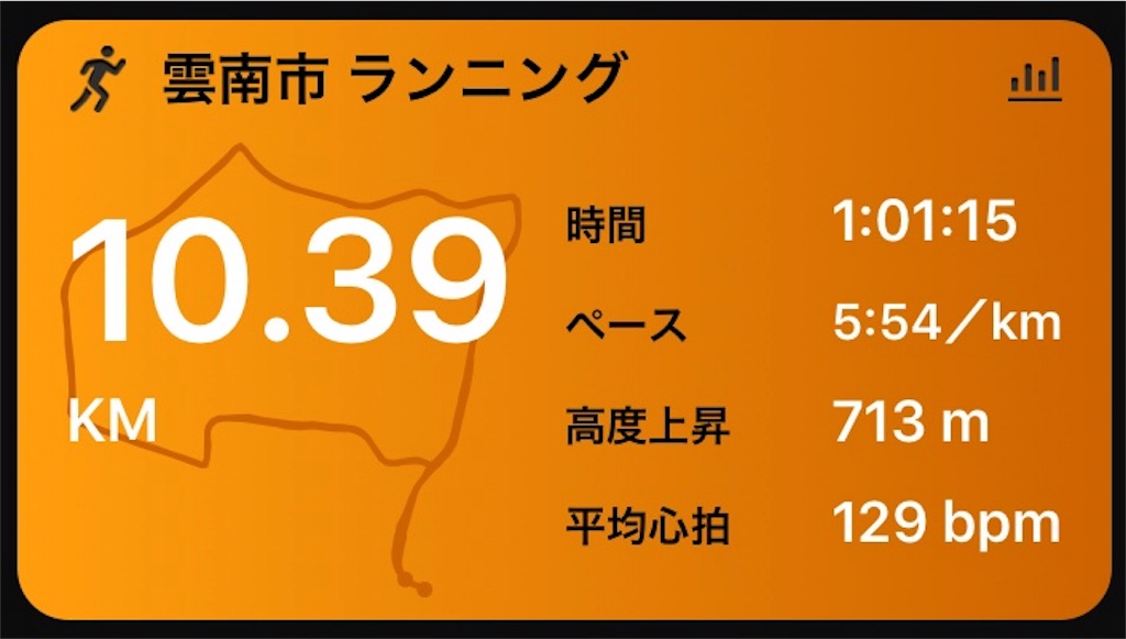 f:id:akimo9133:20180415183827j:image f:id:akimo9133:20180415183827j:image
