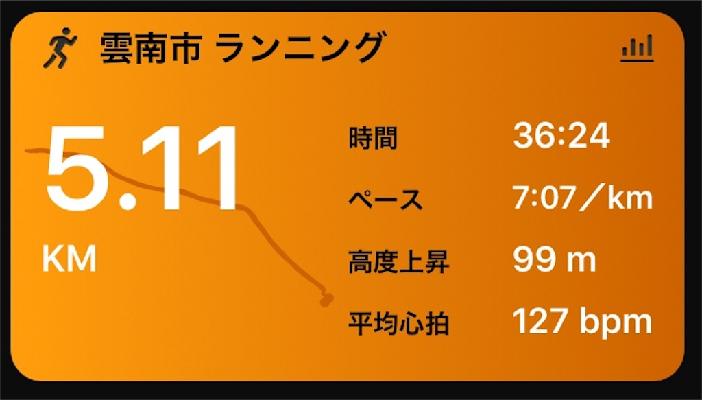 f:id:akimo9133:20180508215822j:image f:id:akimo9133:20180508215822j:image
