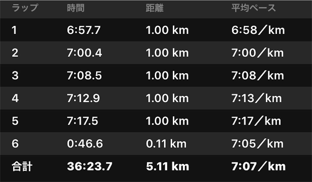 f:id:akimo9133:20180508223149j:image f:id:akimo9133:20180508223149j:image