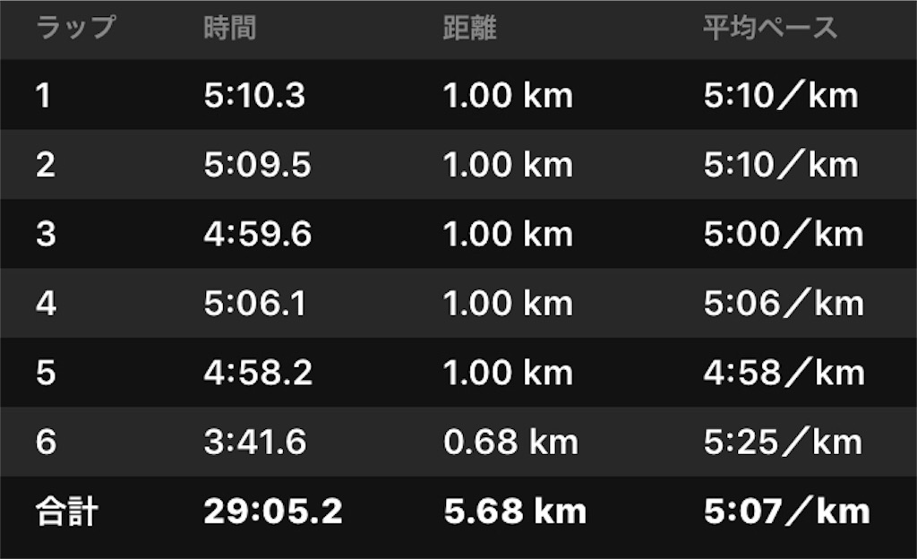 f:id:akimo9133:20180511202327j:image f:id:akimo9133:20180511202327j:image