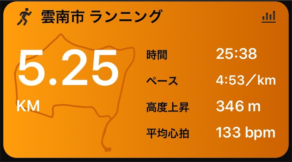 f:id:akimo9133:20180612201629j:image f:id:akimo9133:20180612201629j:image