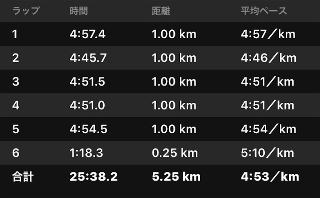 f:id:akimo9133:20180612201728j:image f:id:akimo9133:20180612201728j:image