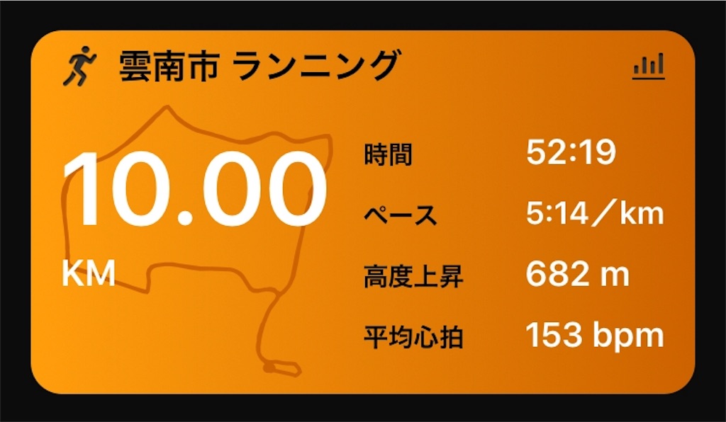 f:id:akimo9133:20180630215548j:image