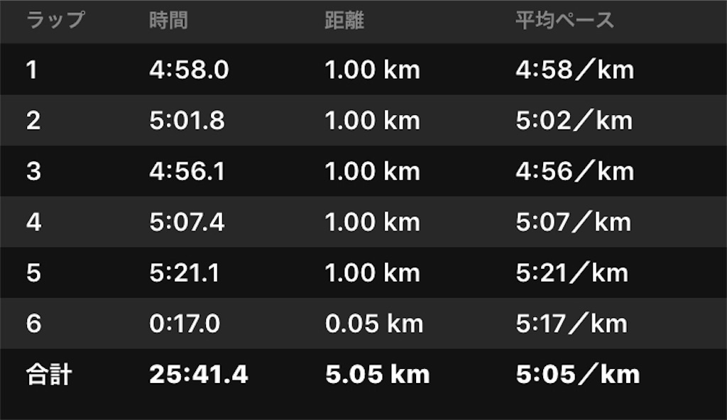 f:id:akimo9133:20180708083500j:image