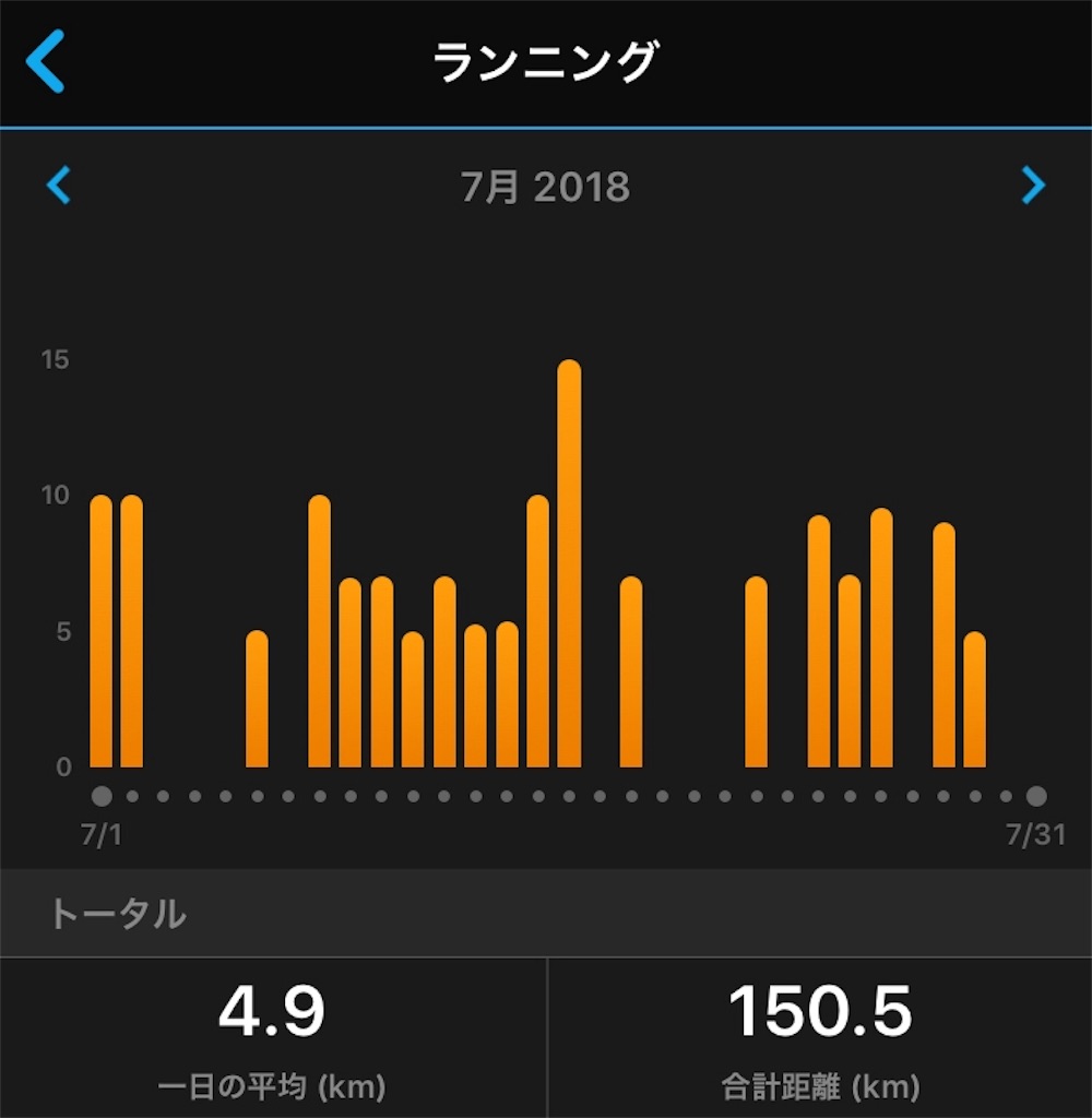 f:id:akimo9133:20180801050314j:image