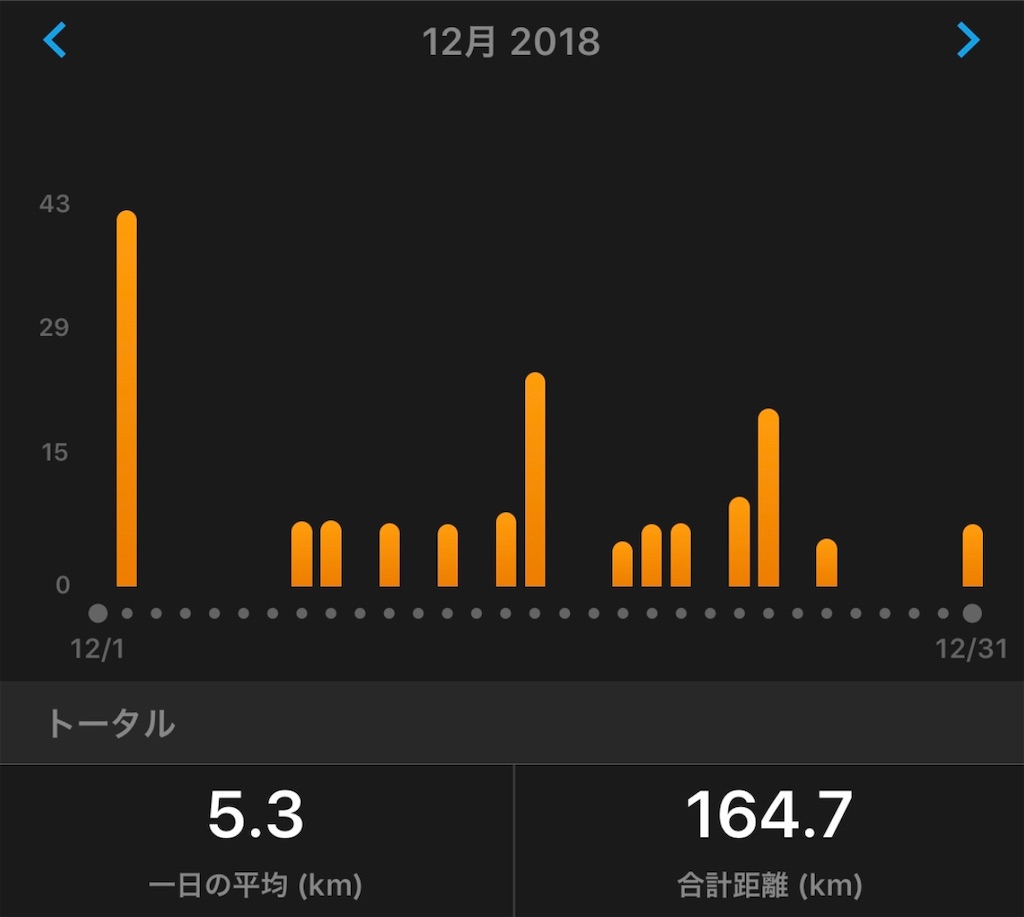 f:id:akimo9133:20190104121055j:image