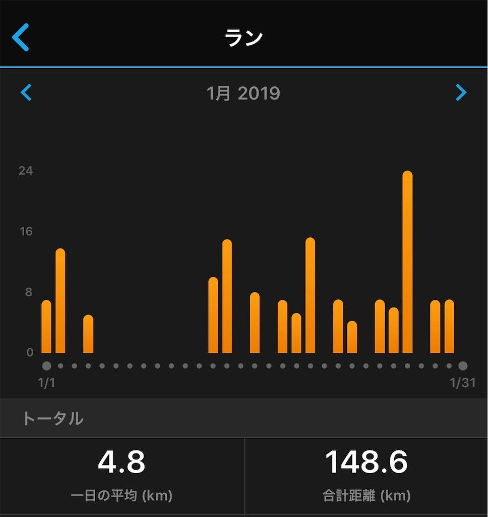 f:id:akimo9133:20190201204859j:image f:id:akimo9133:20190201204859j:image