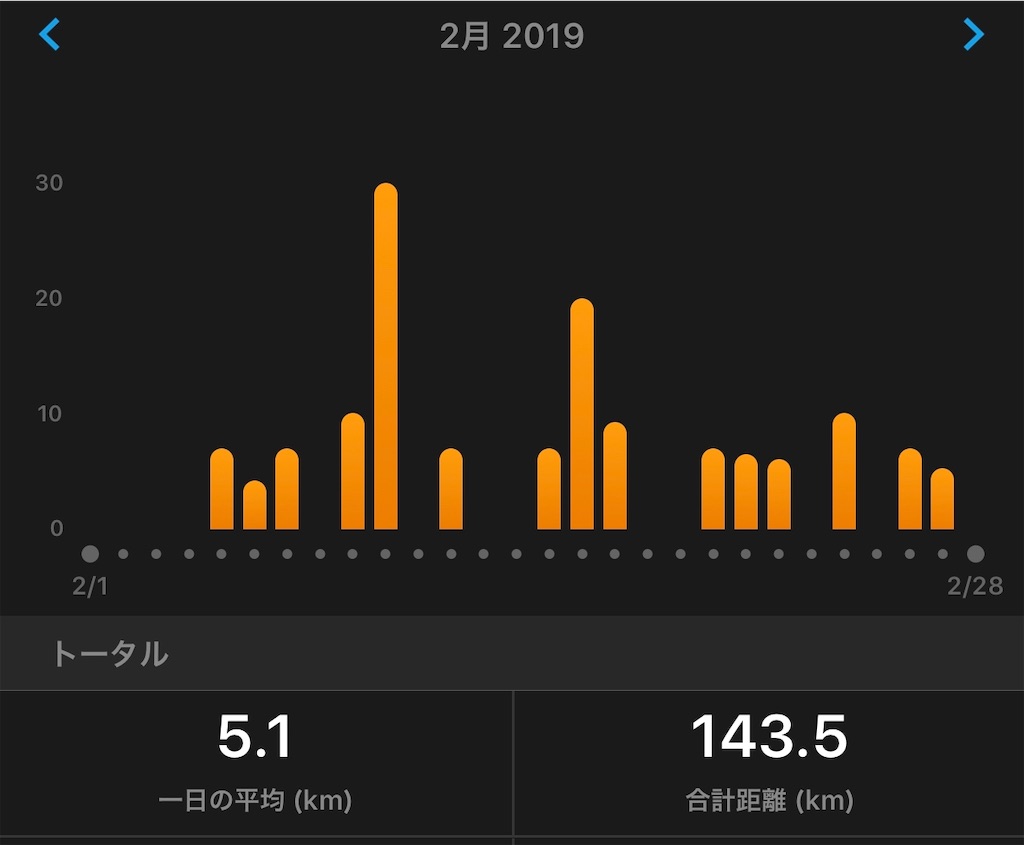 f:id:akimo9133:20190302100440j:image f:id:akimo9133:20190302100440j:image